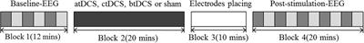 Alpha rhythm of electroencephalography was modulated differently by three transcranial direct current stimulation protocols in patients with ischemic stroke